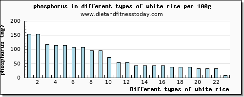 white rice phosphorus per 100g